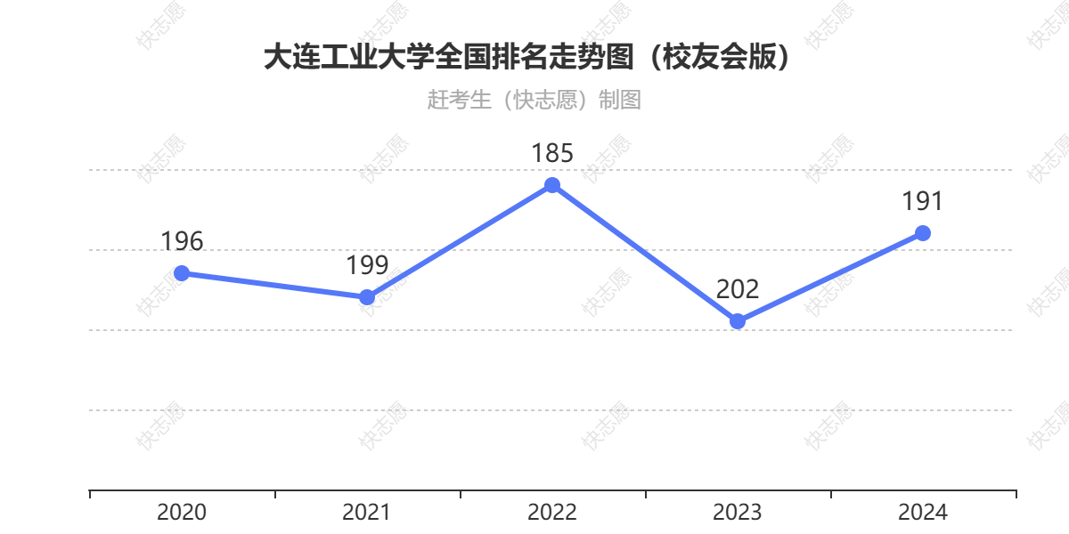 大连工业大学.png